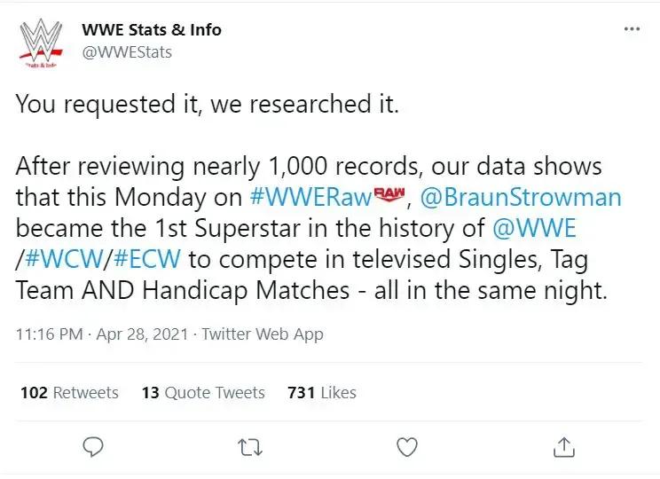 Wwe stats tweet